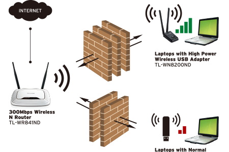 ROMPEMURO 02 ANTENAS TL-WN8200ND TP-LINK 300MBPS